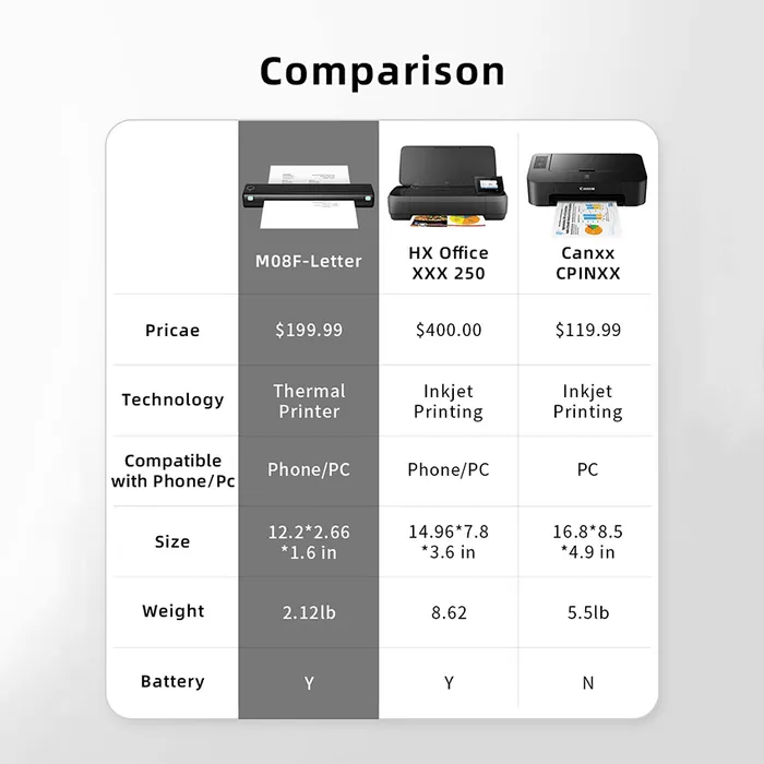 🔥 Stampante wireless portatile 🖨️ | Compatibile con smartphone e laptop 💻